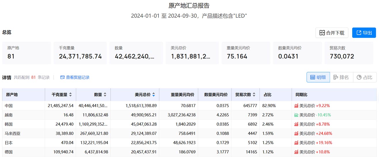 海关进出口数据,进出口数据,印度海关进出口数据