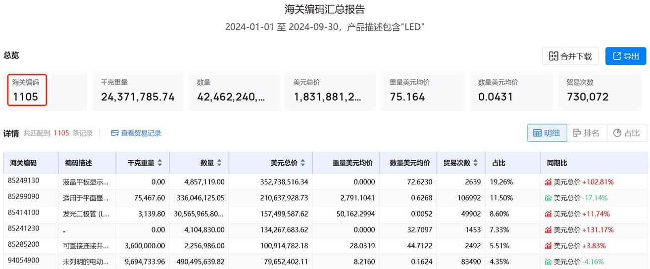 海关进出口数据,进出口数据,印度海关进出口数据