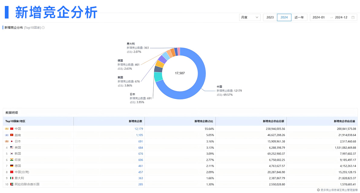 海关数据,腾道海关数据,全球海关数据