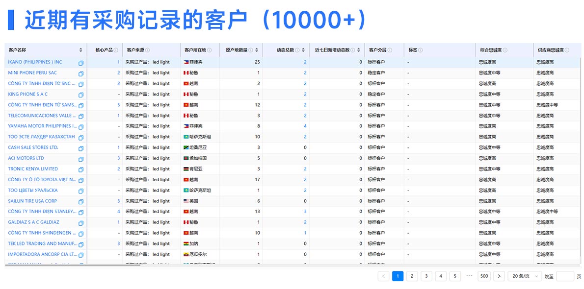 海关数据,海关数据获客,海关数据获取客户