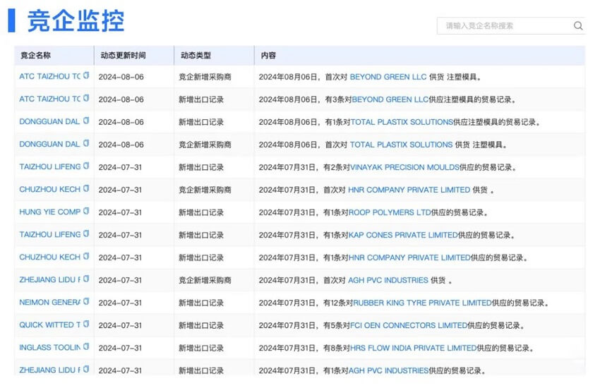 海关数据分析