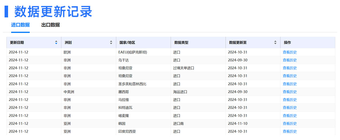 开发客户,开发客户渠道,获客渠道