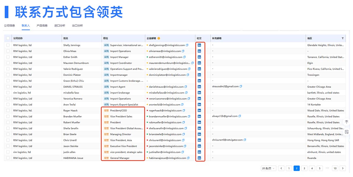 开发客户,如何开发客户,外贸SOHO如何开发客户