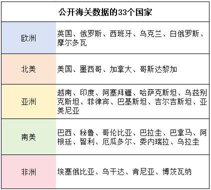 海关数据平台,海关数据,海关数据平台哪家好