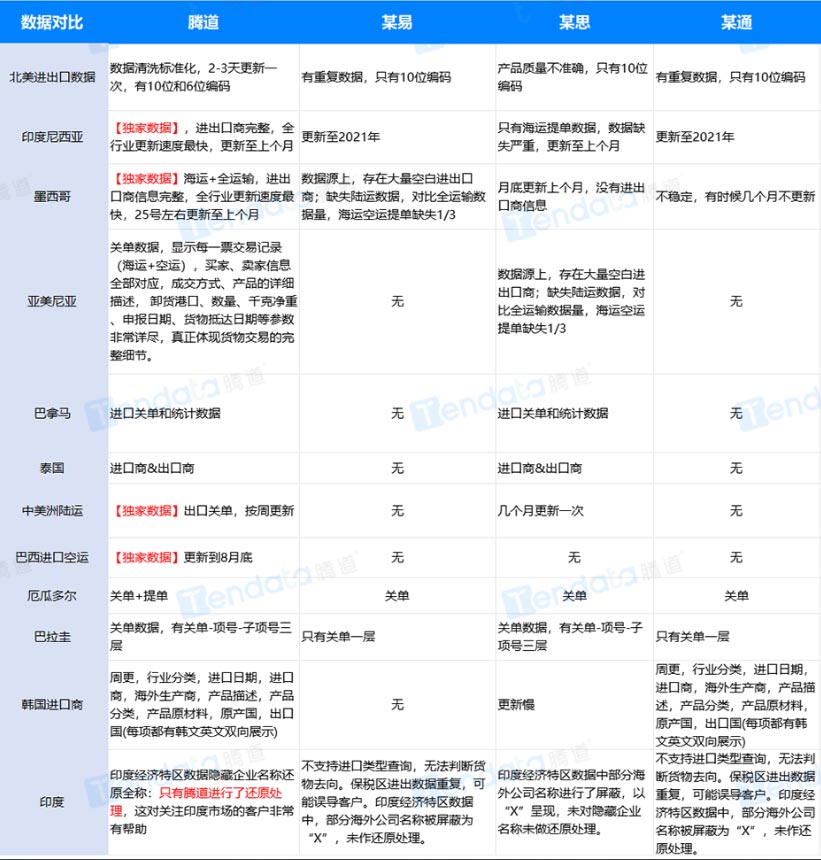 海关数据平台,海关数据,海关数据平台哪家好