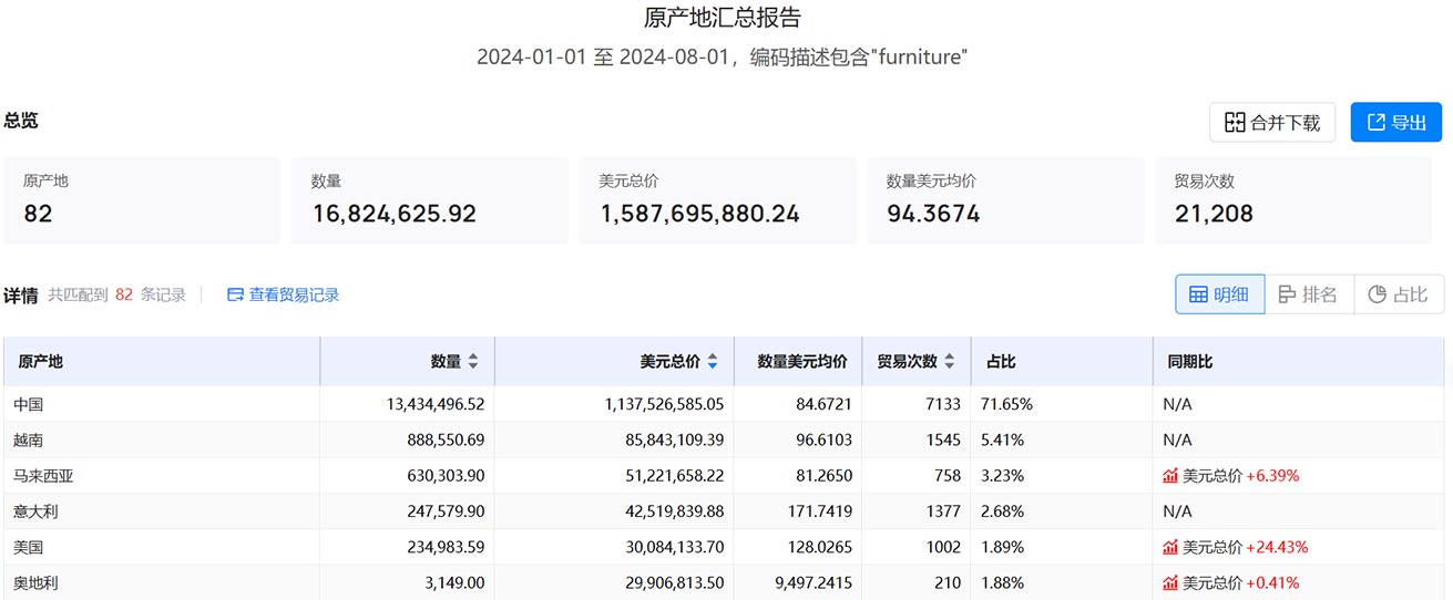 海关数据,澳大来呀海关数据,海关数据查询