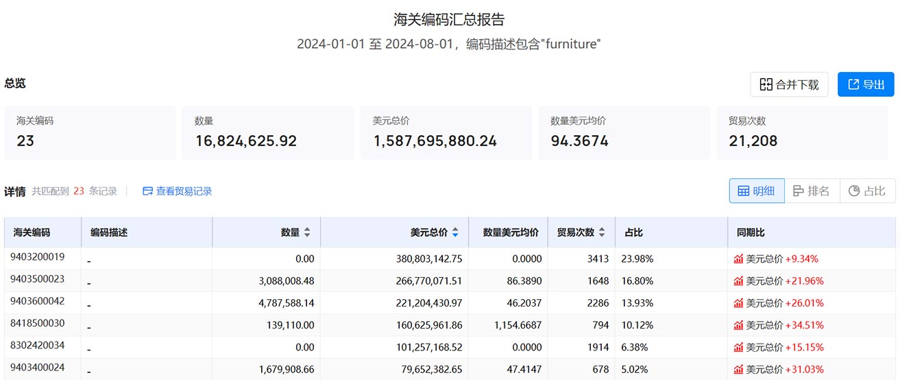 海关数据,澳大来呀海关数据,海关数据查询