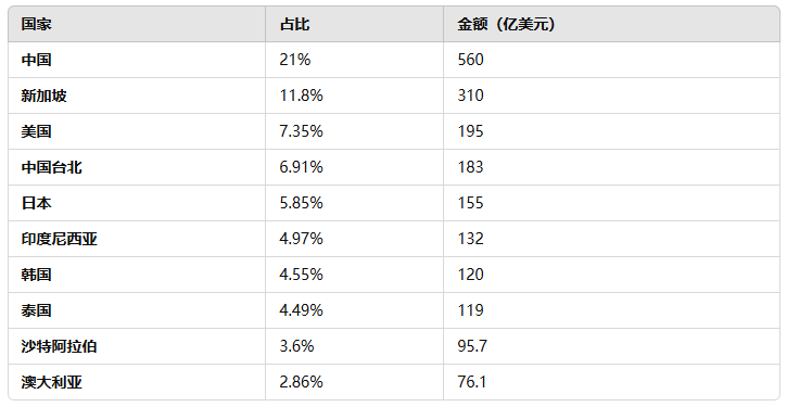 外贸开发,开发马来西亚市场,开发马来西亚外贸市场