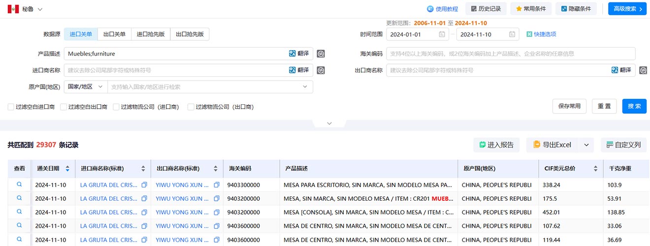 秘鲁海关数据,海关数据查询,秘鲁海关数据查询
