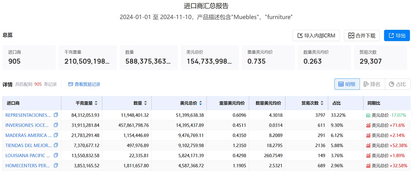 秘鲁海关数据,海关数据查询,秘鲁海关数据查询