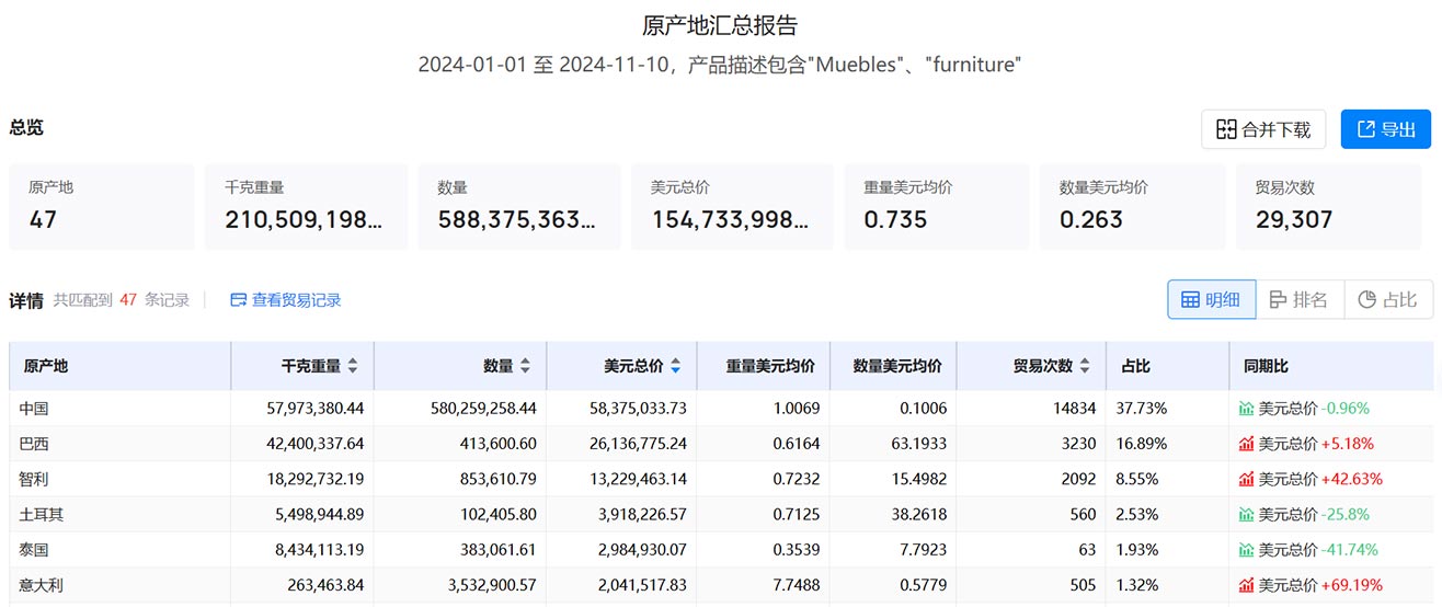 秘鲁海关数据,海关数据查询,秘鲁海关数据查询