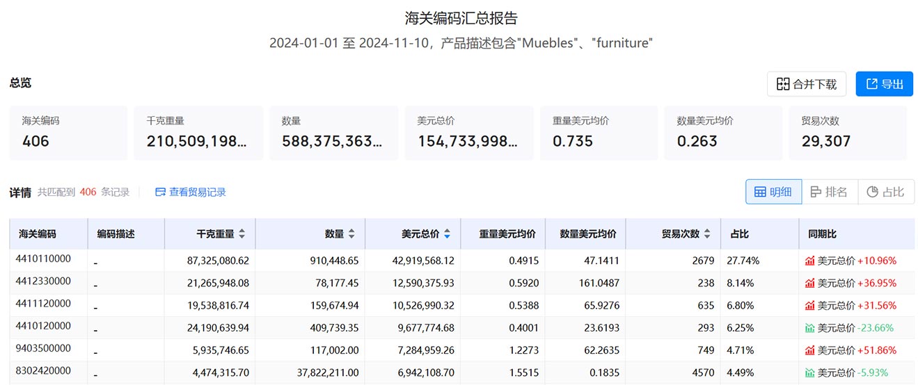 秘鲁海关数据,海关数据查询,秘鲁海关数据查询