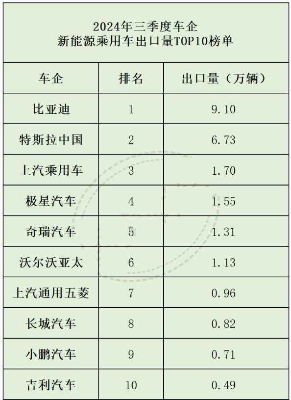 车企出口排名(1)