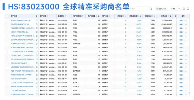 全球精准采购商名单