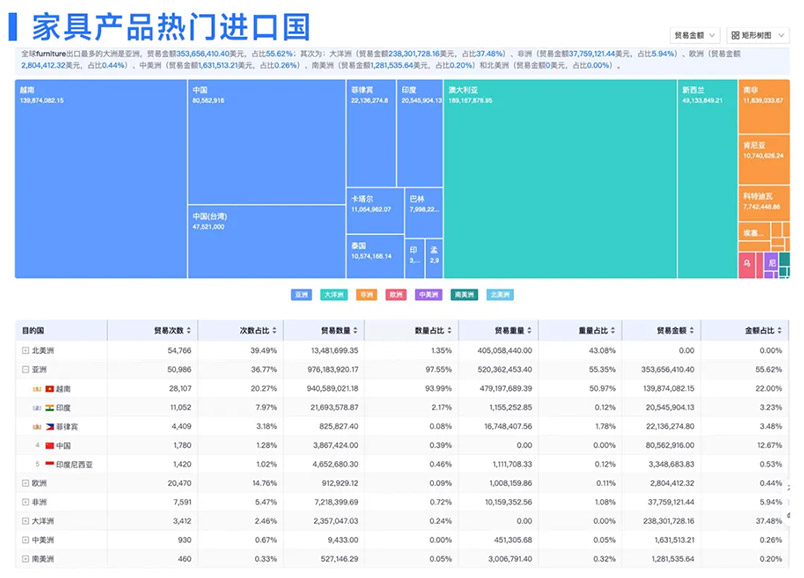 外贸获客,B2B外贸获客,自媒体获客