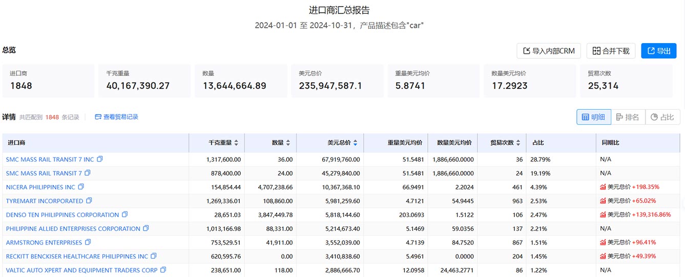 菲律宾海关数据,海关数据,海关数据查询