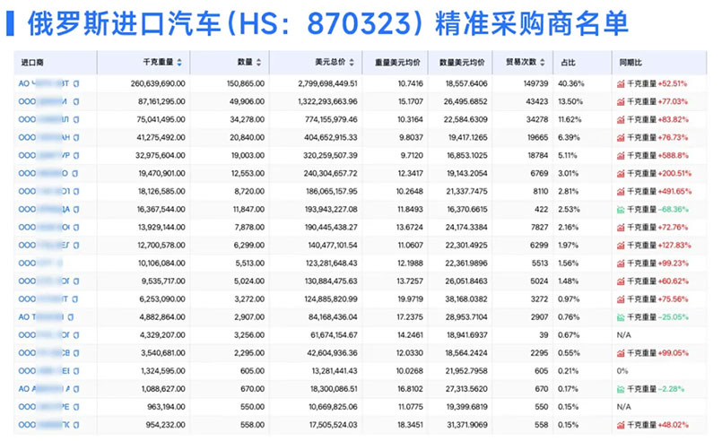 海关数据,腾道海关数据,全球海关数据