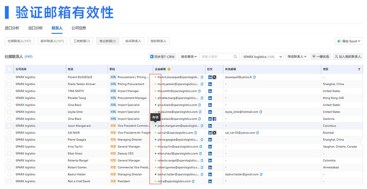 海关数据,腾道海关数据,海关数据开发客户