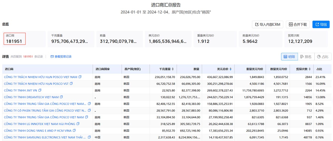 海关数据,韩国海关数据,腾道海关数据