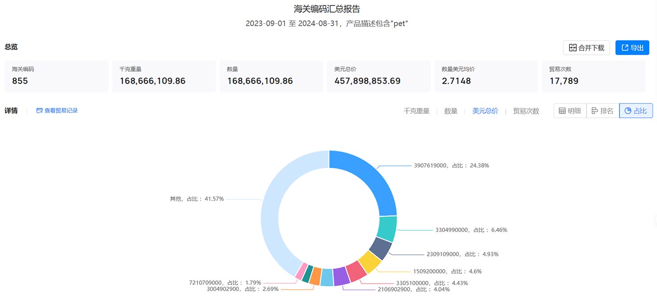 进出口数据,海关进出口数据,海关进出口数据查询