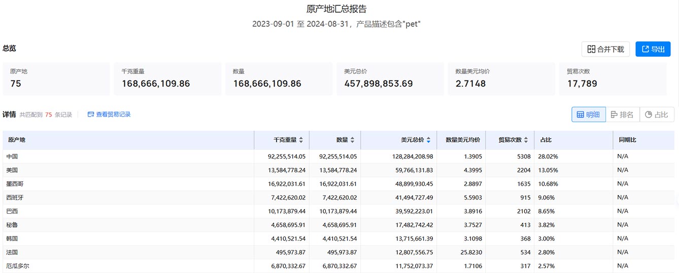 进出口数据,海关进出口数据,海关进出口数据查询