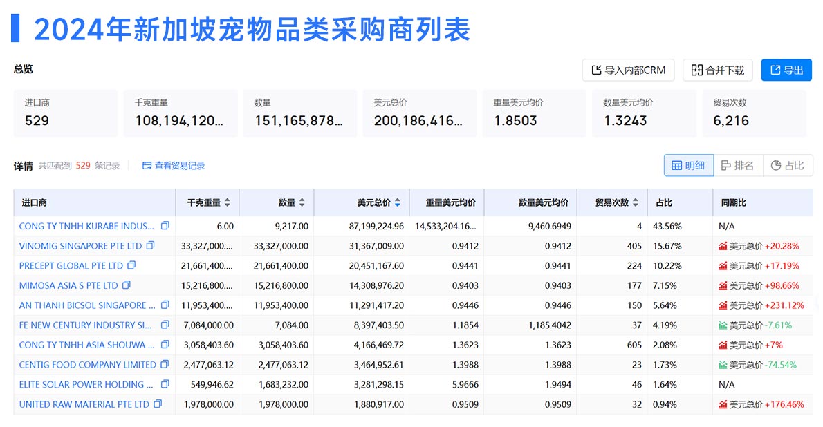 新加坡海关数据,海关数据,腾道海关数据