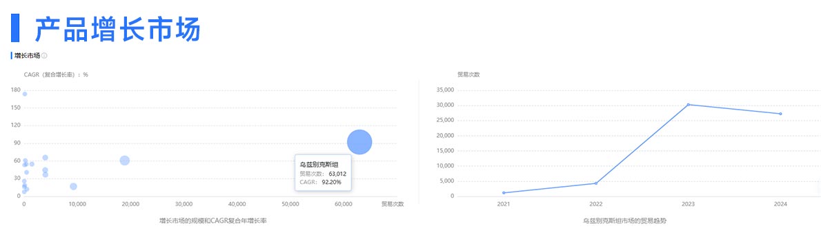 海关数据,腾道海关数据,全球海关数据