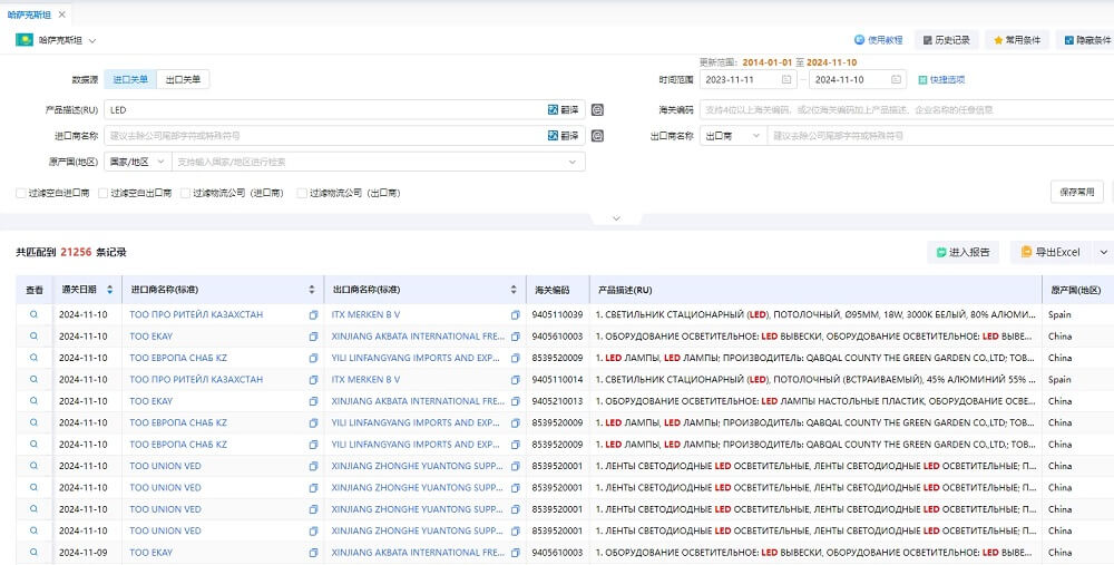 哈萨克斯坦海关数据