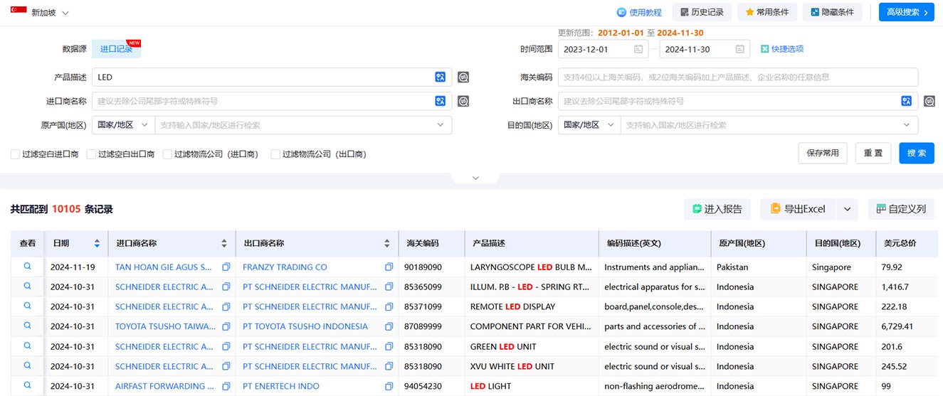 新加坡海关数据,海关数据查询,海关数据