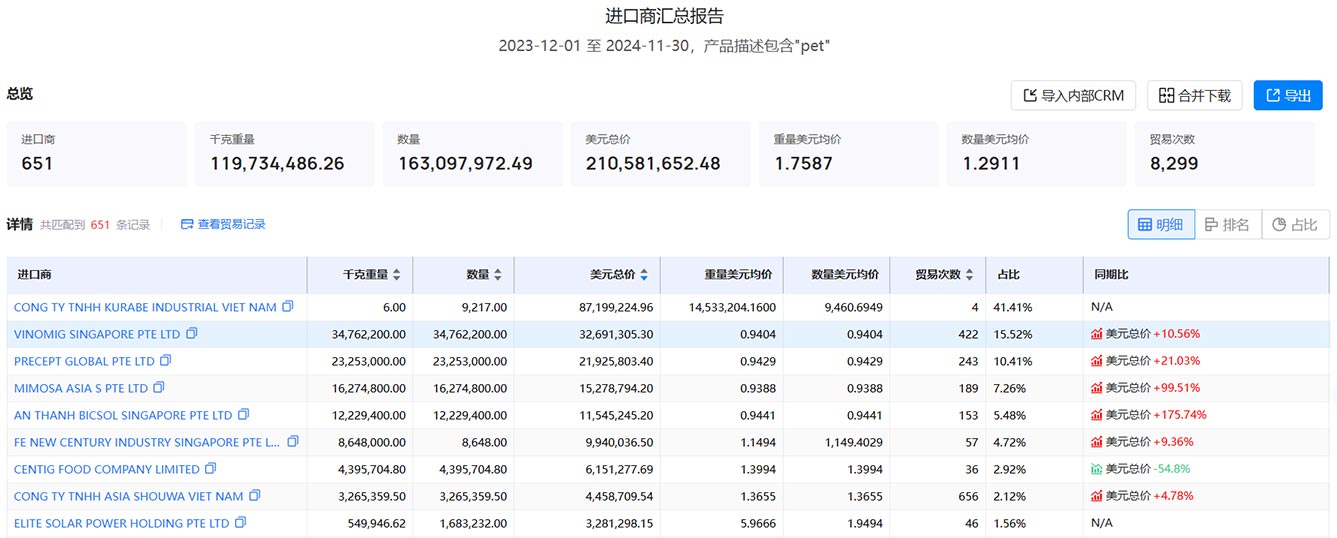 新加坡海关数据,海关数据查询,海关数据