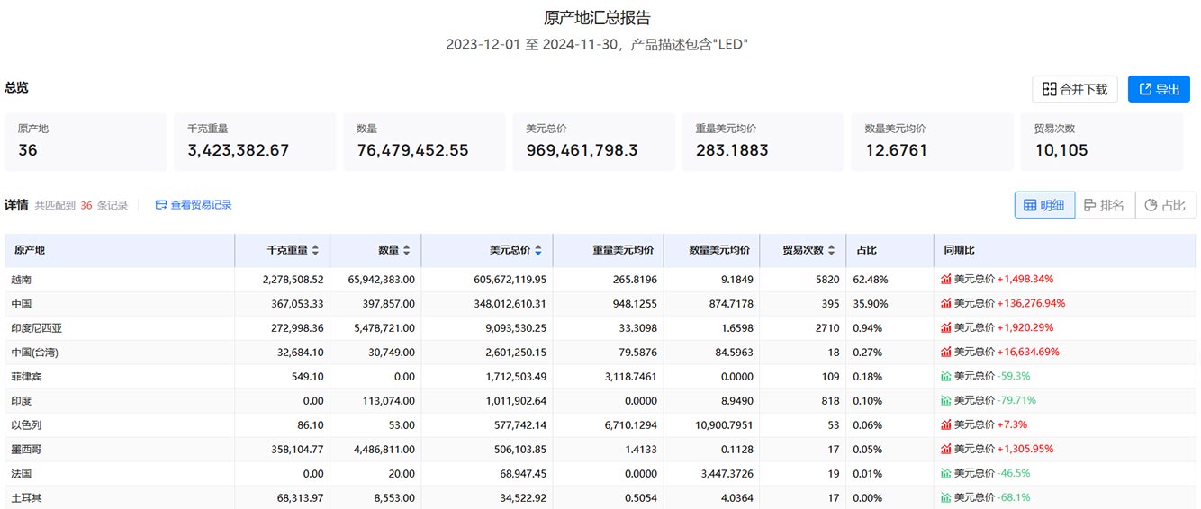 新加坡海关数据,海关数据查询,海关数据