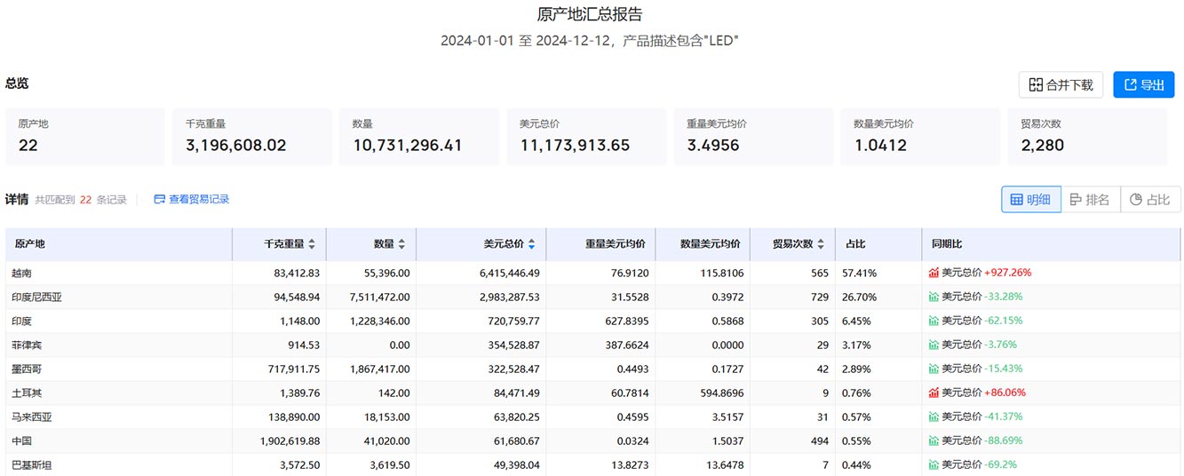 马来西亚海关数据,海关数据查询,海关数据查询平台