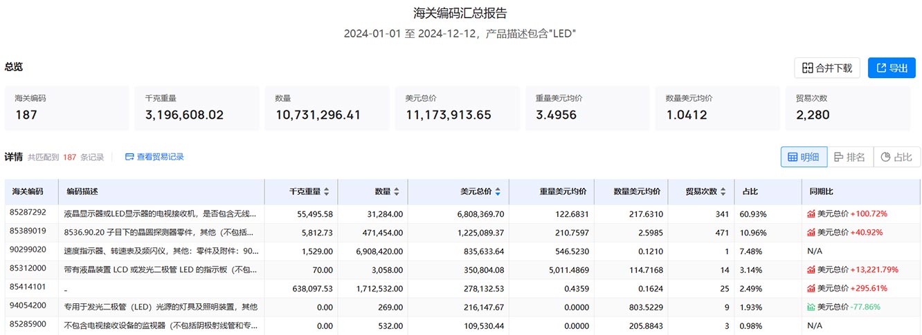 马来西亚海关数据,海关数据查询,海关数据查询平台