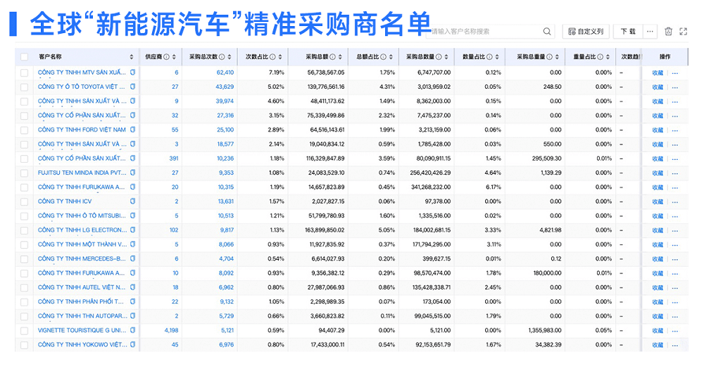 新能源汽车精准采购商(2)