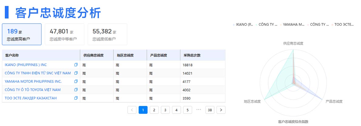 客户开发,外贸客户开发,开发客户