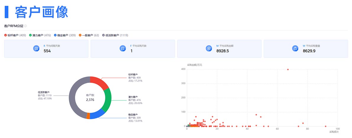 开发外贸客户,外贸客户,外贸客户开发