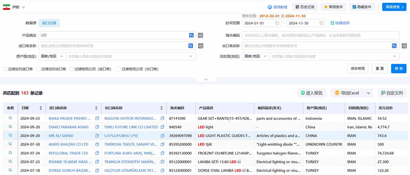 伊朗海关数据,海关数据,伊朗海关数据查询