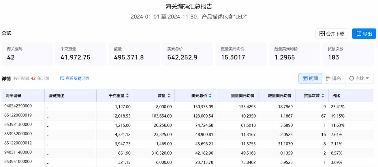 伊朗海关数据,海关数据,伊朗海关数据查询