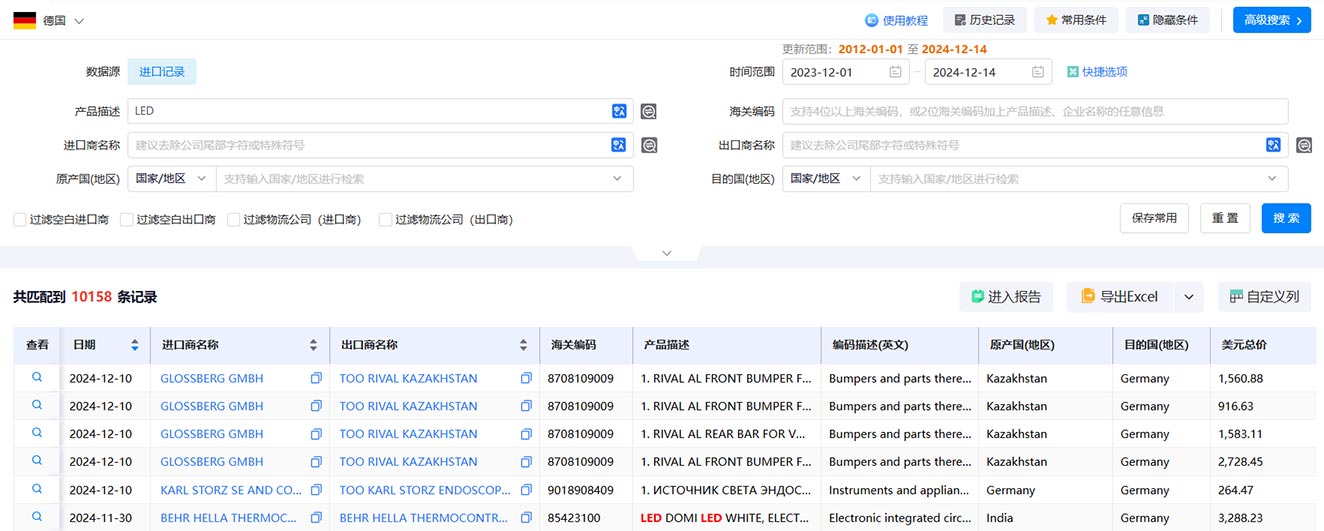 德国海关数据,海关数据,海关数据查询