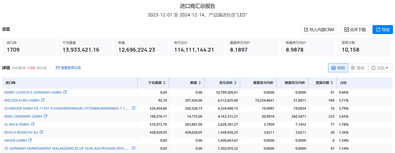 德国海关数据,海关数据,海关数据查询