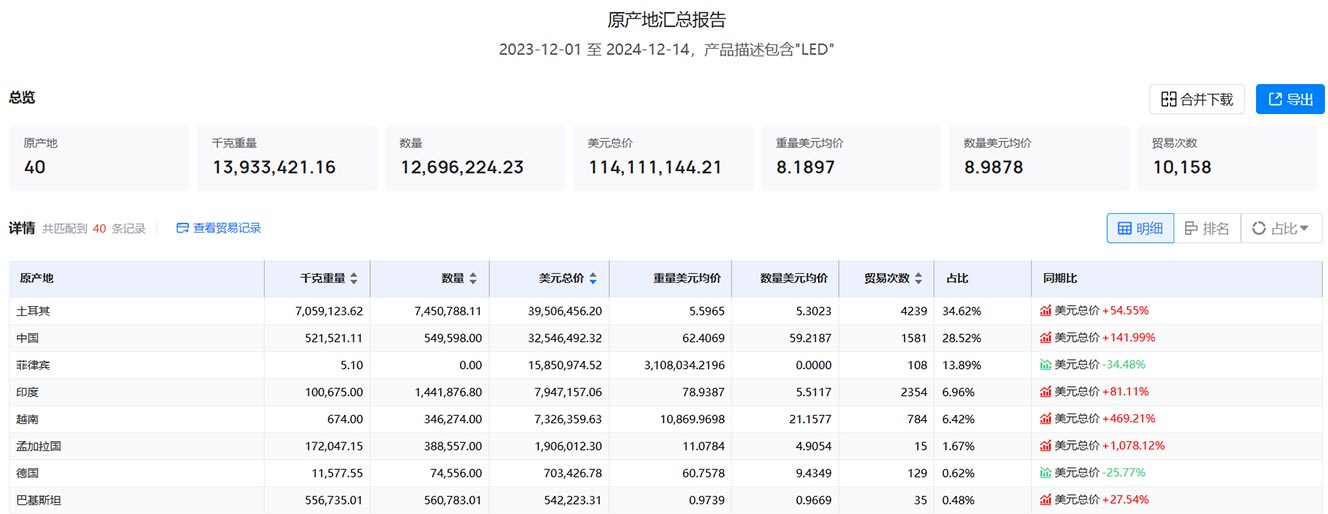 德国海关数据,海关数据,海关数据查询