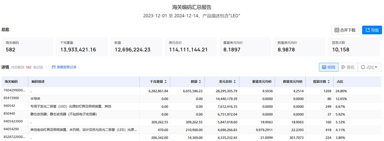 德国海关数据,海关数据,海关数据查询