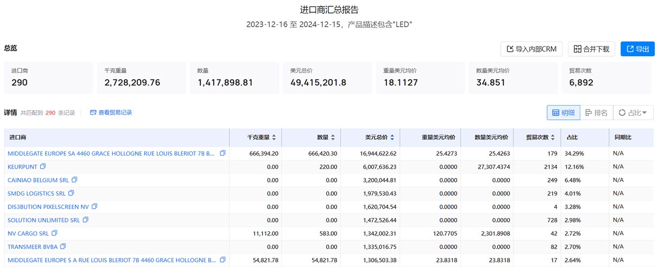 比利时海关贸易数据,贸易数据,海关贸易数据