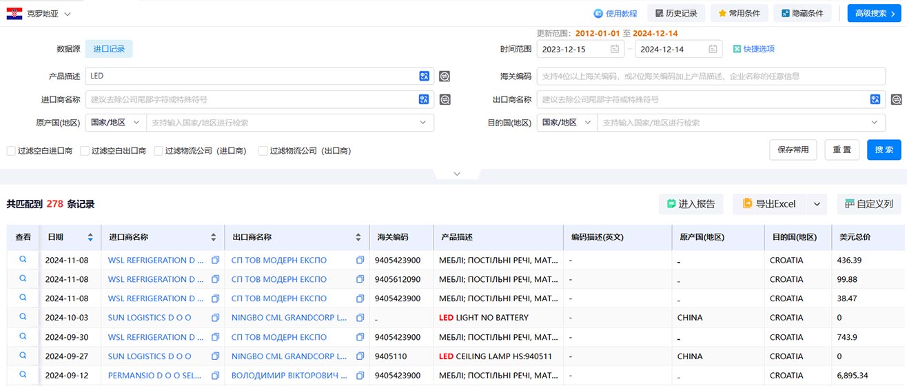 进出口数据,海关进出口数据,克罗地亚海关进出口数据