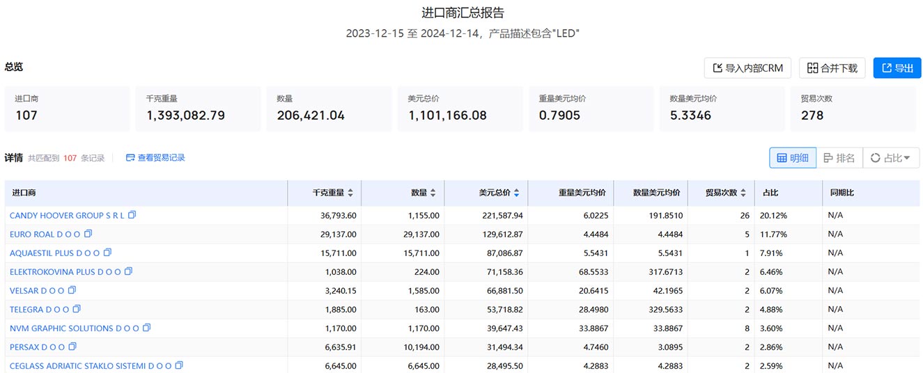 进出口数据,海关进出口数据,克罗地亚海关进出口数据