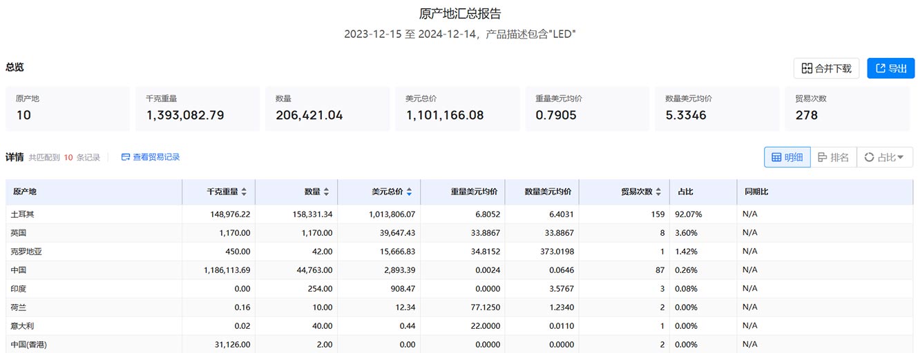 进出口数据,海关进出口数据,克罗地亚海关进出口数据