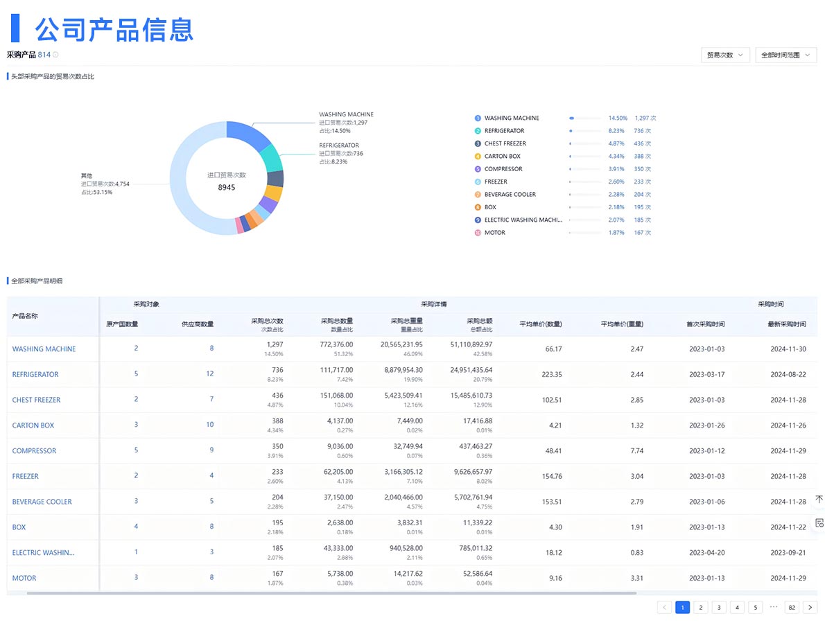 海关数据,海关数据平台,海关数据供应商