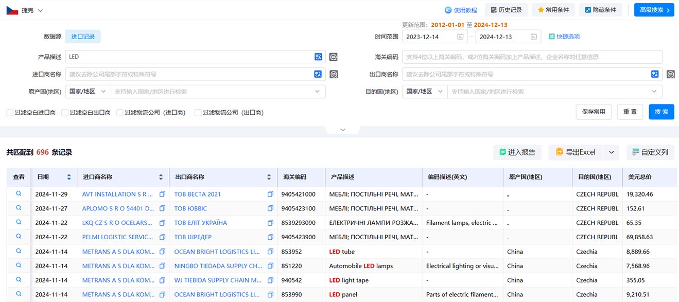 海关进口数据,进口数据,捷克海关进口数据