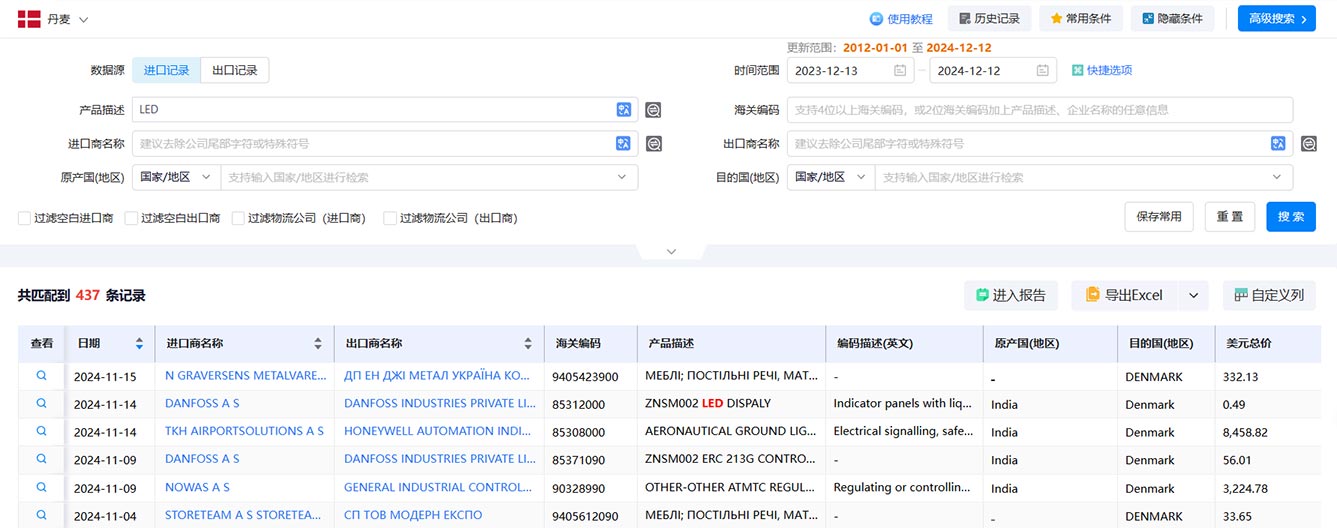 丹麦海关数据,海关数据,海关数据查询