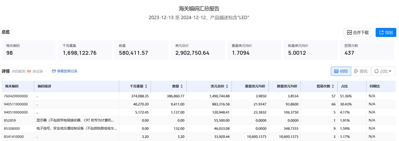 丹麦海关数据,海关数据,海关数据查询